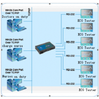 New arrival industrial Serial Device Server - RS232 RS485 to Ethernet TCP IP converter 232 to ethernet